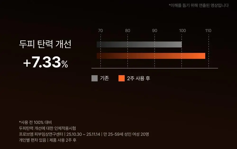 [NEW]릴리이브 그로우턴 엑소좀 캡슐 트리트먼트 230ml 기획 (+50ml) 상세페이지 30